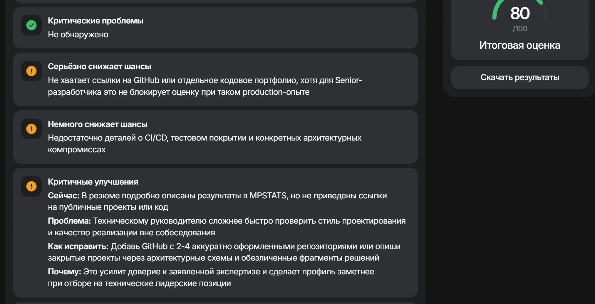 Скриншот анализа резюме в HireHi: итоговая оценка 80 из 100
