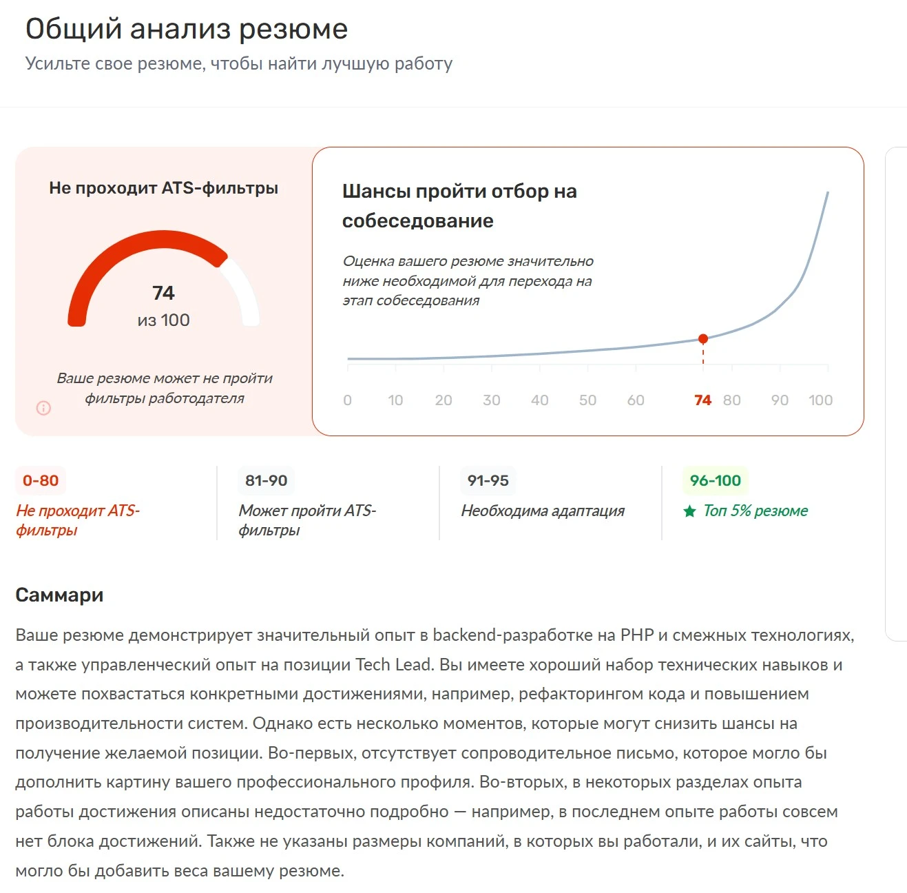 Скриншот анализа резюме в Netwrk: 74 из 100 и сообщение о проверке ATS